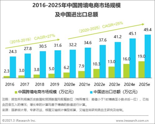 雙循環(huán)發(fā)展新機遇下，跨境B2B電商推動食品加工通用設備強勁增長