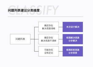從電商活動(dòng)會(huì)場(chǎng)設(shè)計(jì)到食品加工通用設(shè)備 產(chǎn)品化思路的跨界融合與創(chuàng)新